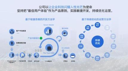 原圈科技榮獲高新技術成果轉化項目認定，科技中介服務助力企業創新發展